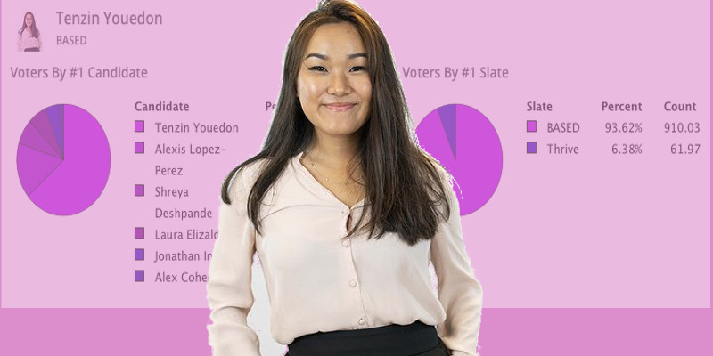 Tibetan Girl Wins A University Senate Election in US