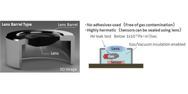 Panasonic has announced a new low-cost high-quality lens.